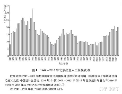 生肖出生率|生肖偏好真的影响出生人口吗？